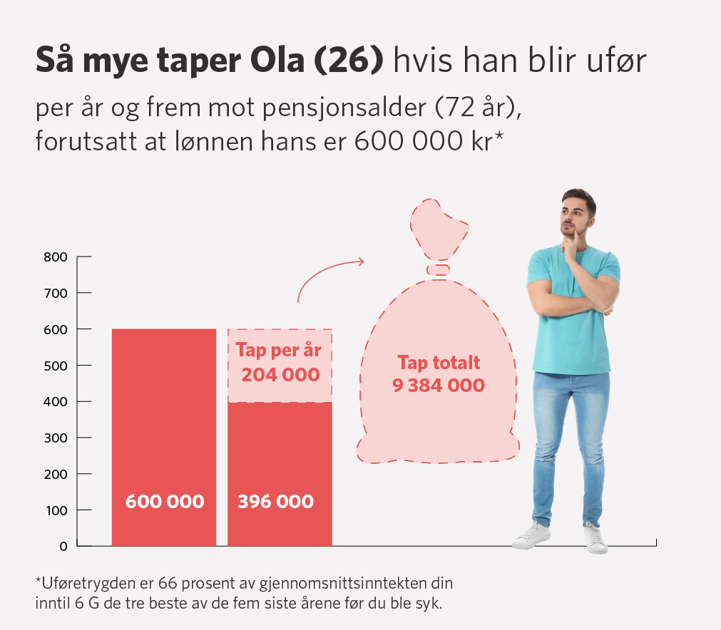 Grafikk_tap-mot-pensjonsalder_26aaring.png