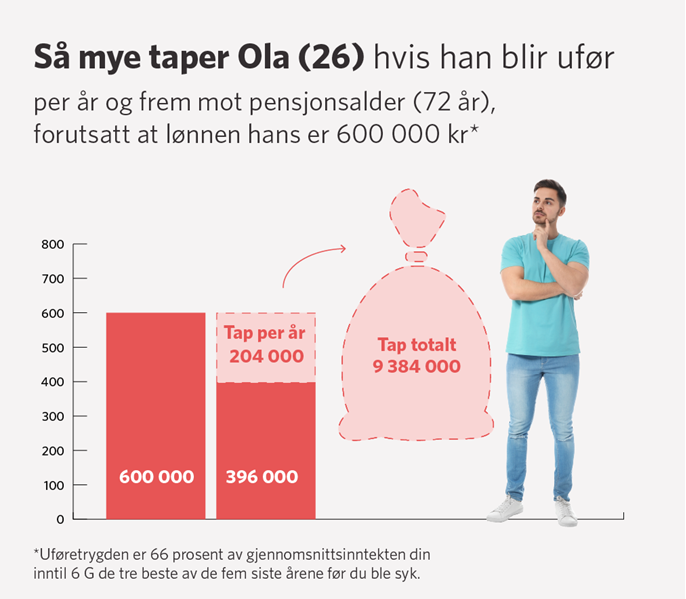 Grafikk_tap-mot-pensjonsalder_26aaring.png